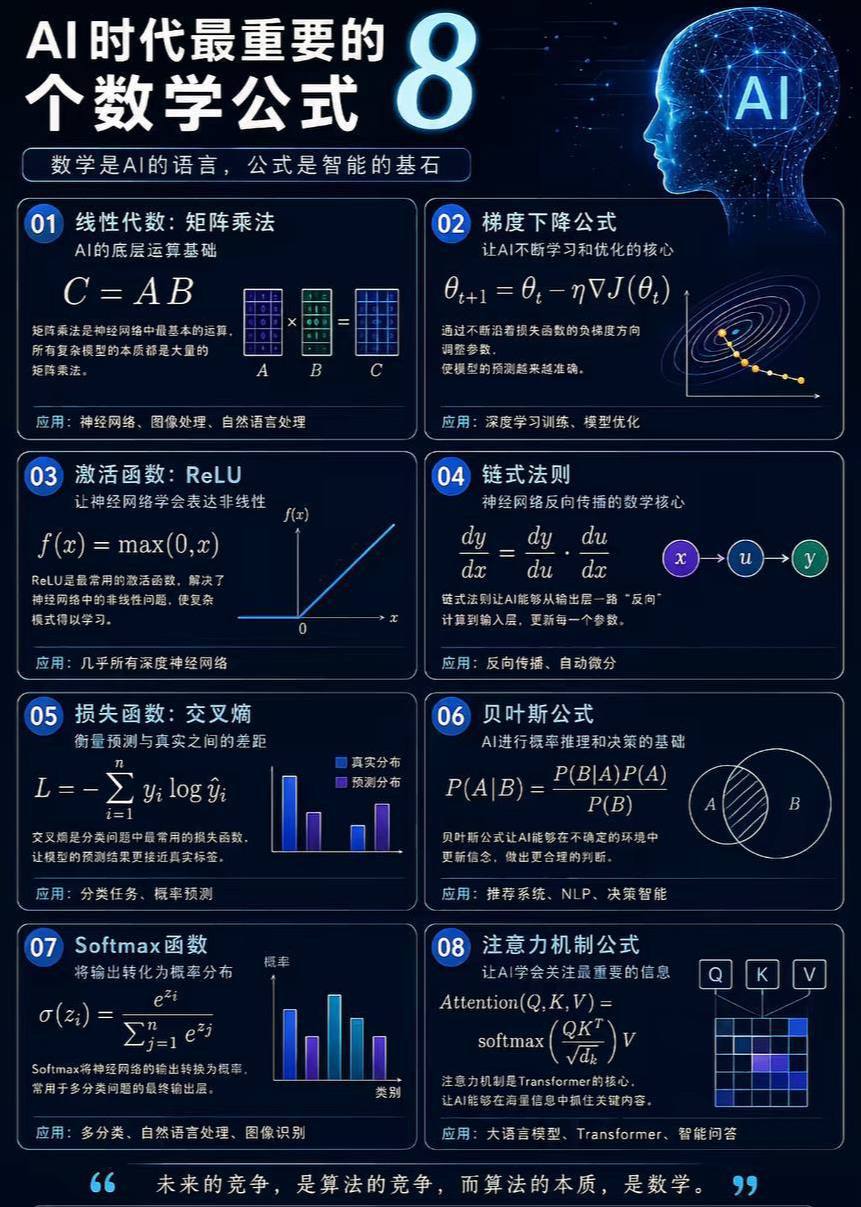 算法计划1参考图